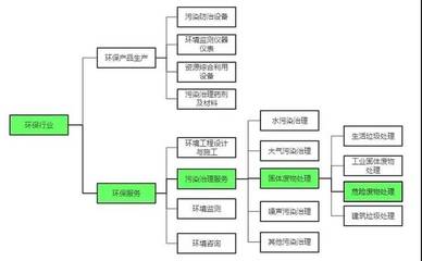 干货 | 危废处置企业投资并购中的法务问题分析与尽调要点——聚焦废水工程治理